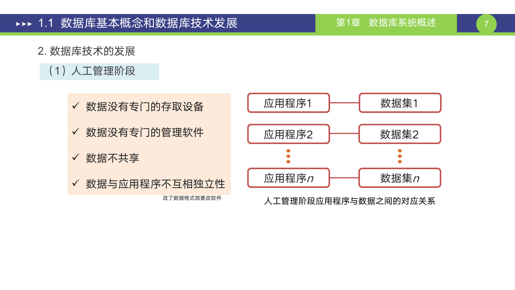 第 7 页课件