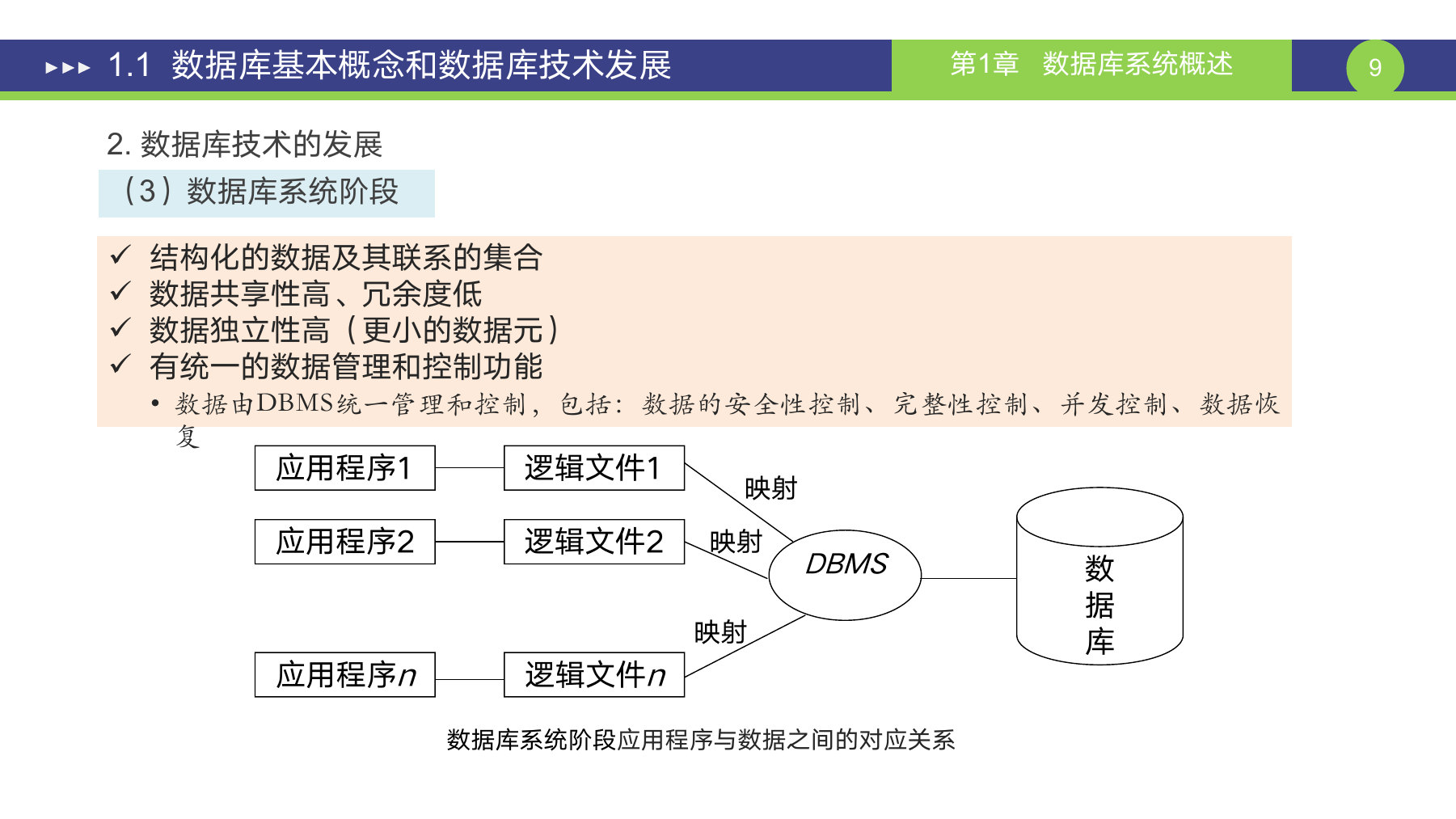 第 9 页课件