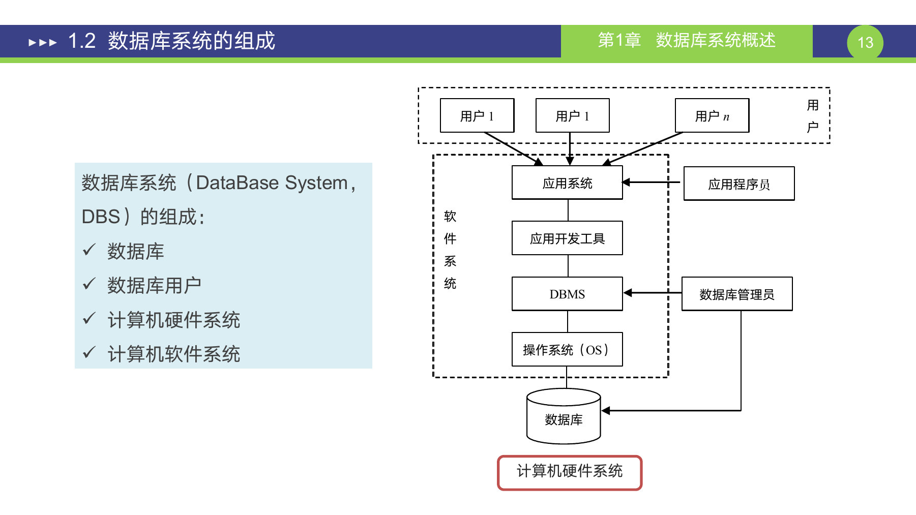 第 13 页课件