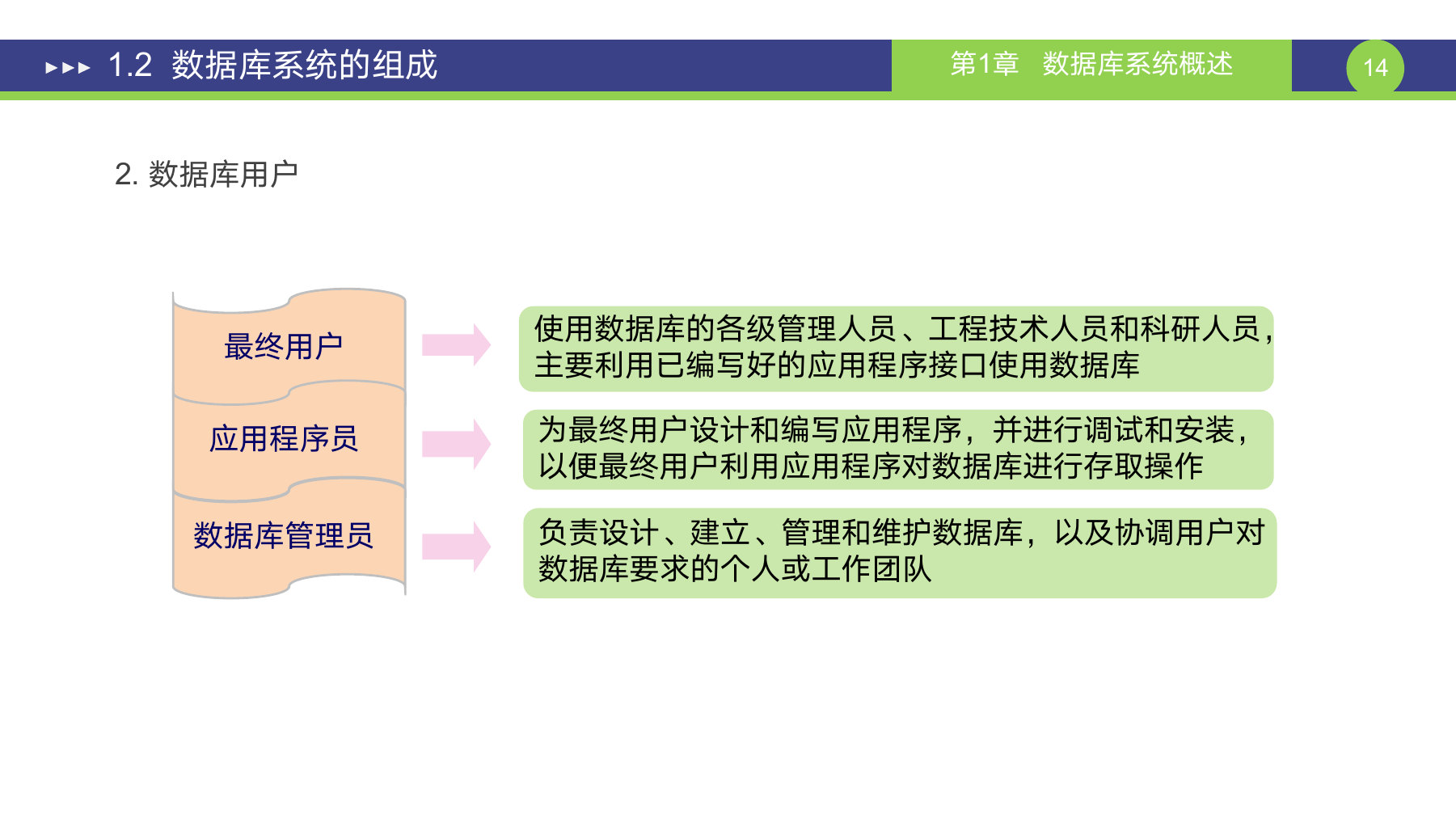 第 14 页课件