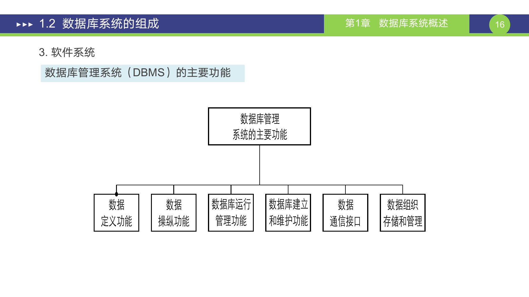 第 16 页课件