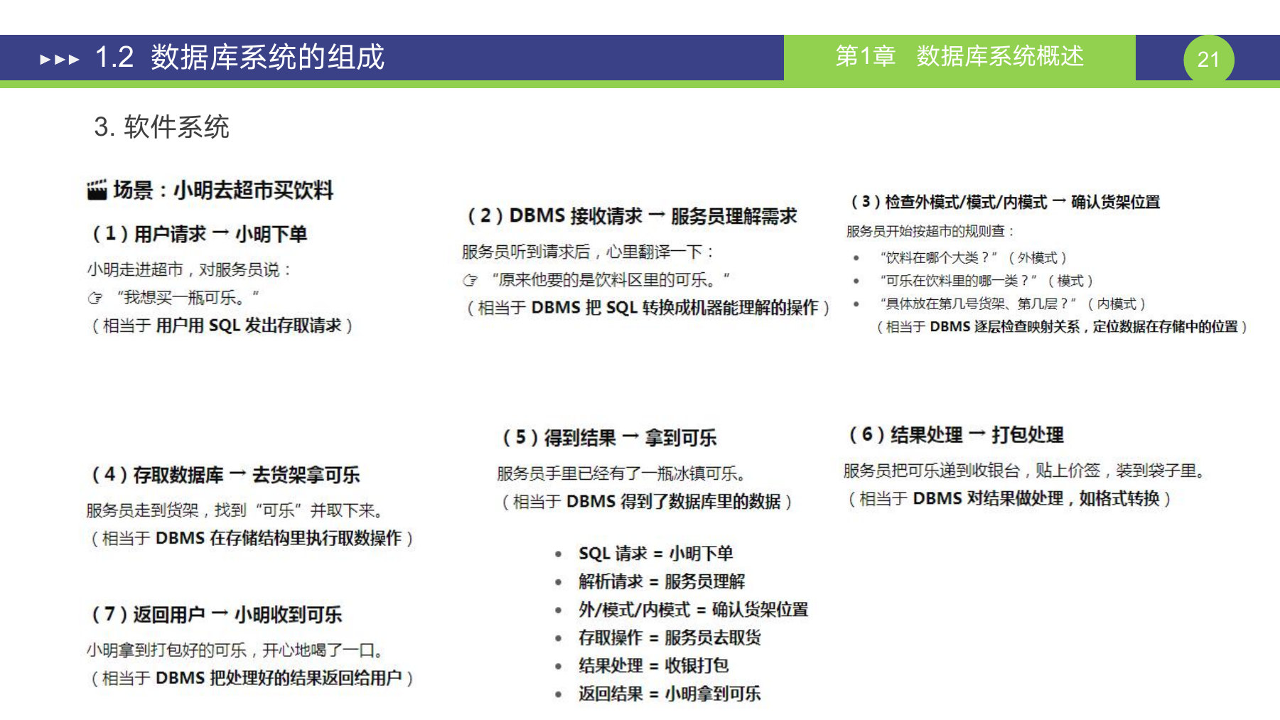 第 21 页课件