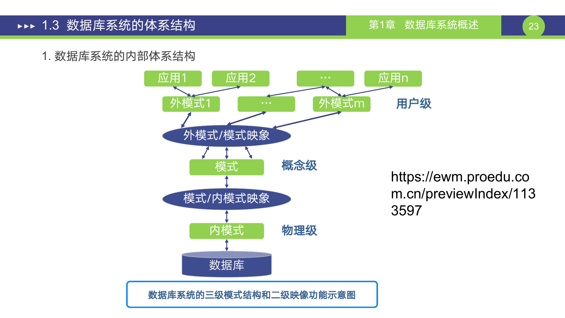 第 23 页课件