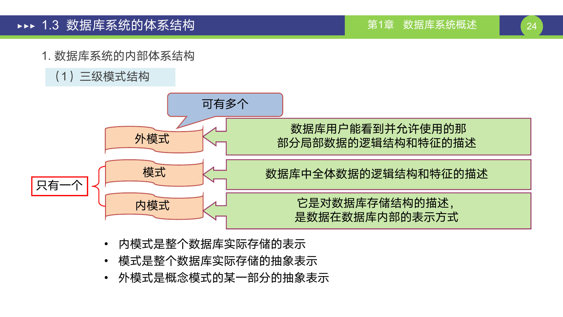 第 24 页课件