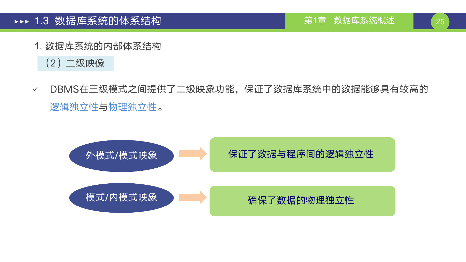 第 25 页课件