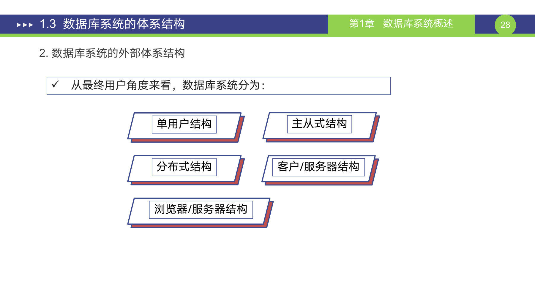 第 28 页课件