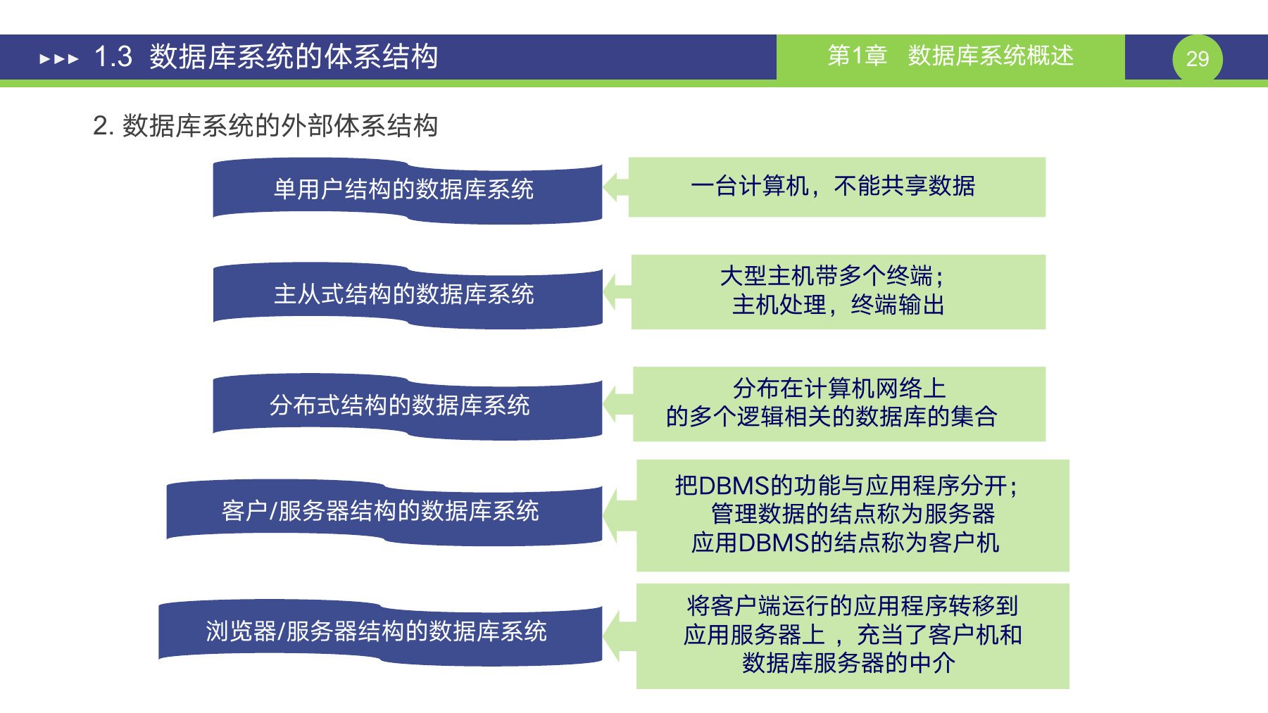 第 29 页课件