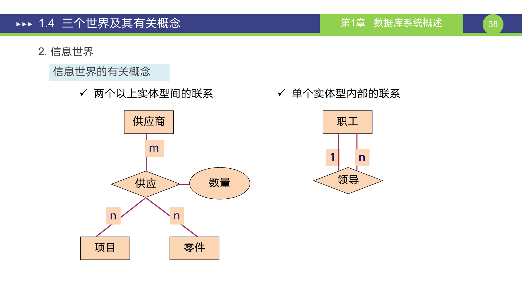第 38 页课件