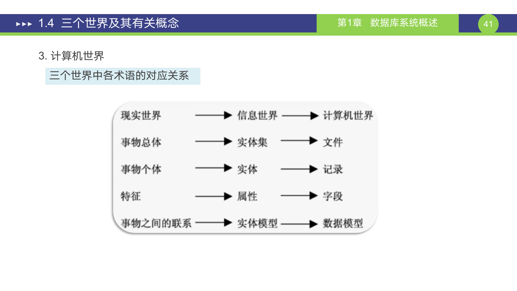 第 41 页课件