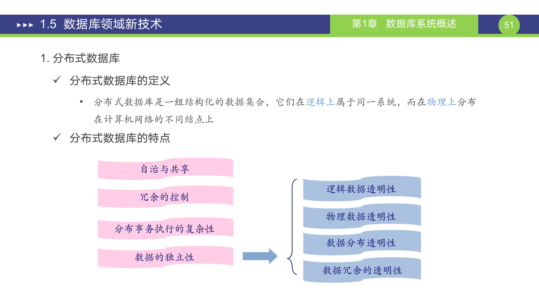 第 51 页课件