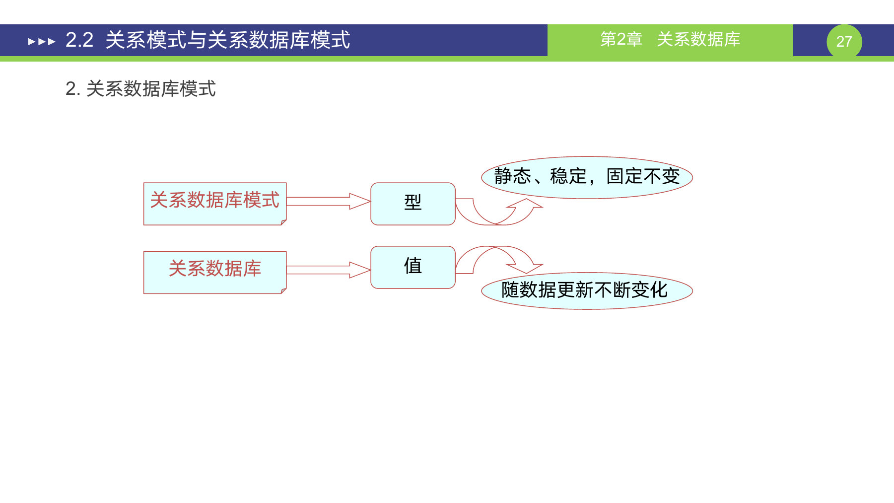 第 27 页课件