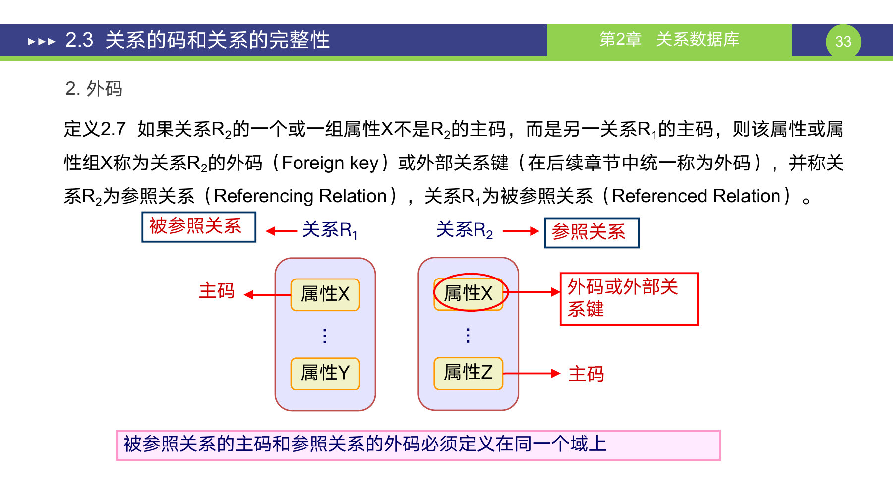 第 33 页课件