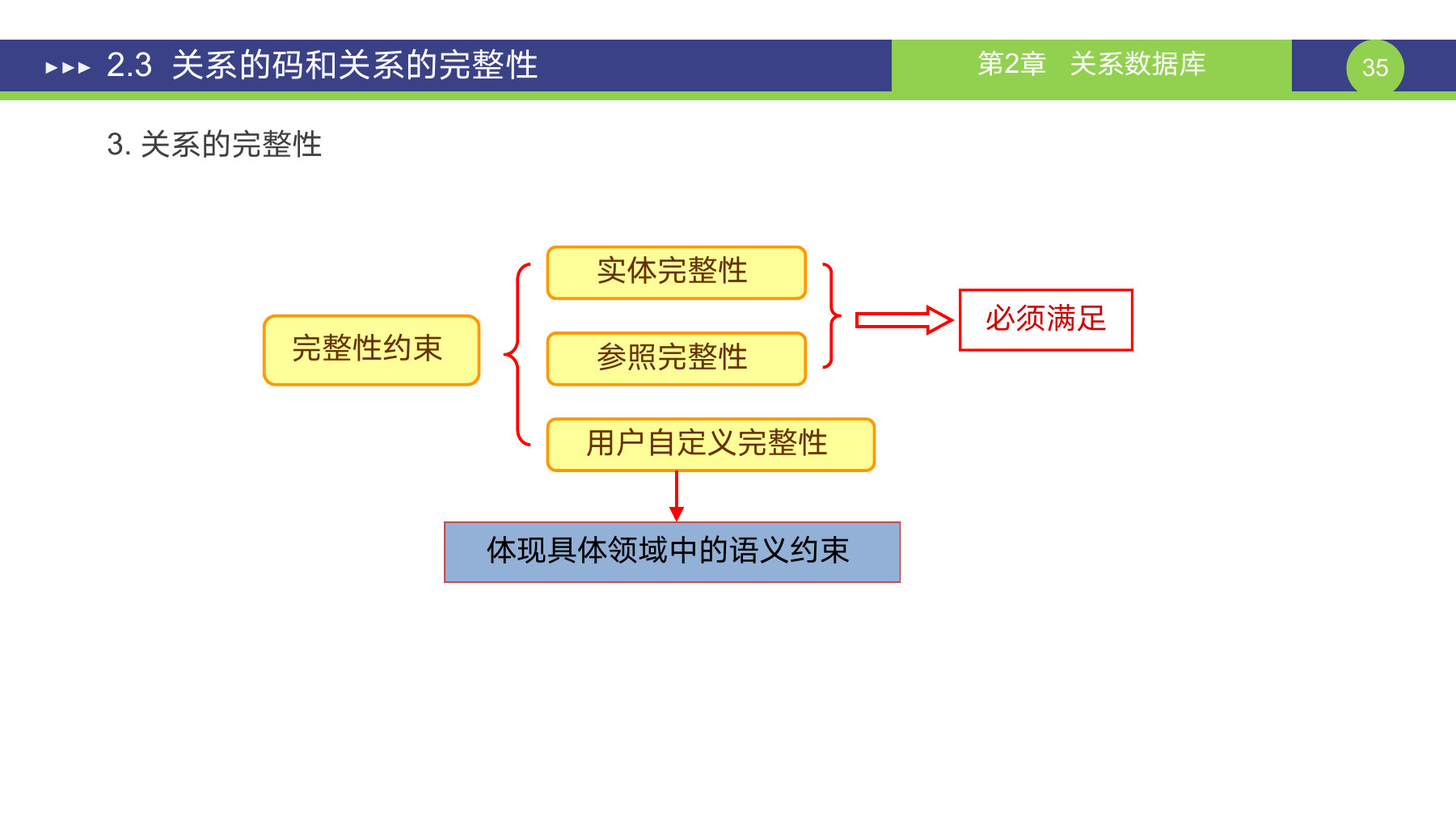 第 35 页课件