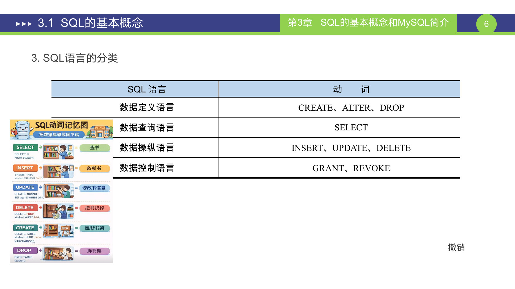第 6 页课件