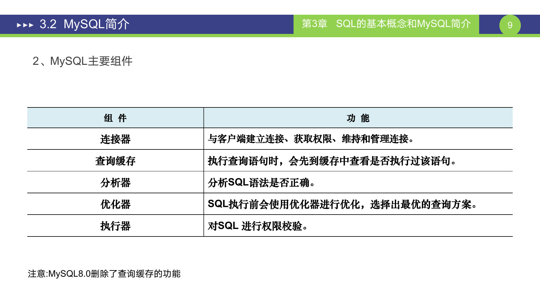 第 9 页课件
