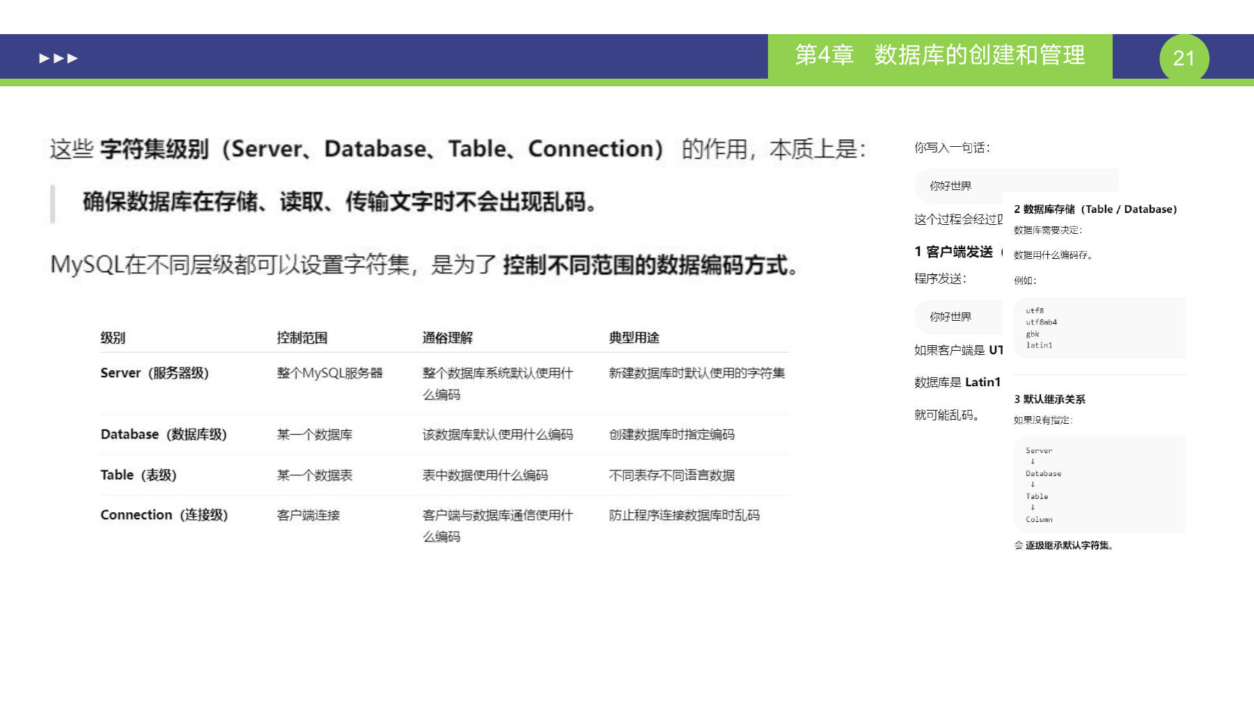 第 21 页课件