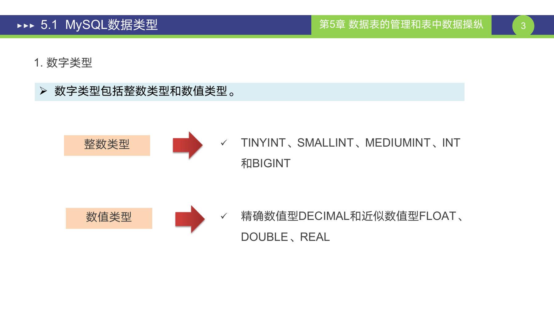 第 3 页课件