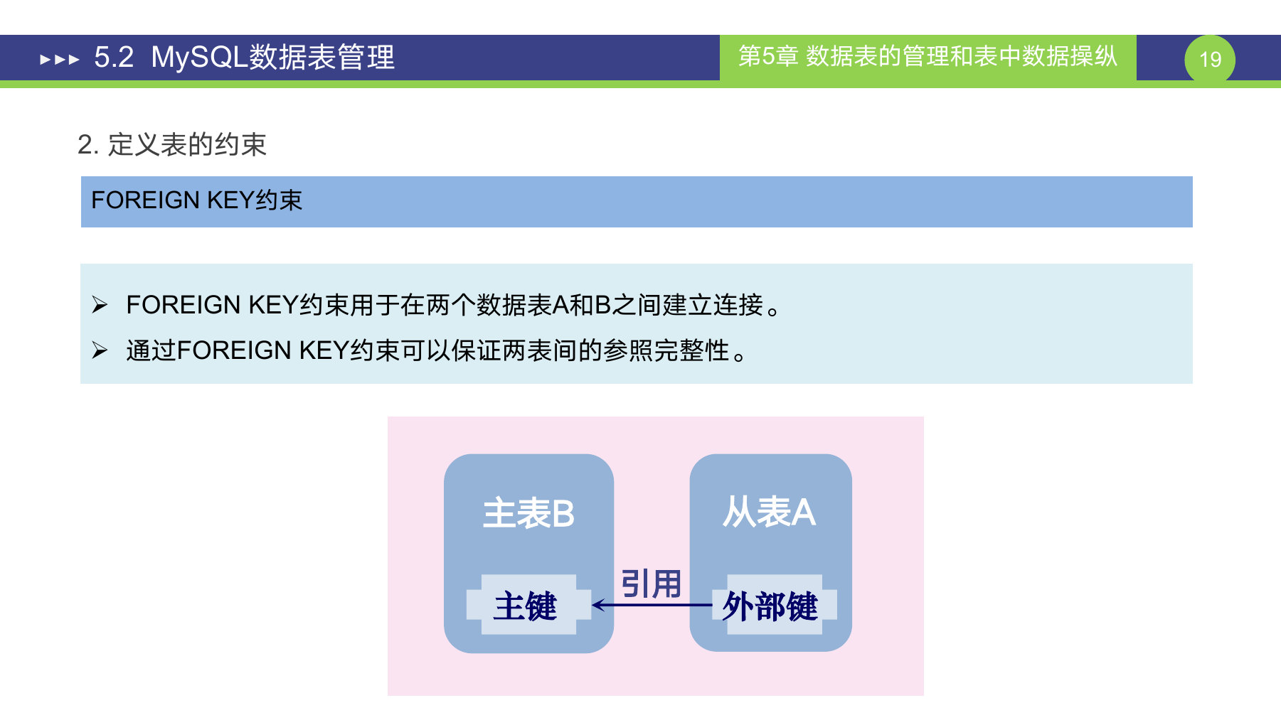 第 19 页课件
