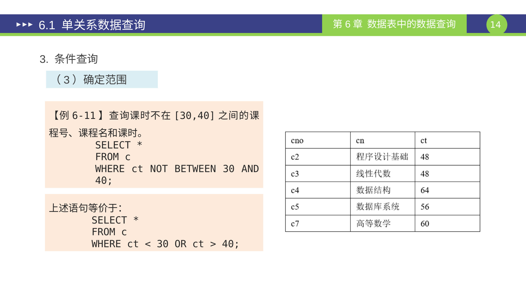第 14 页课件