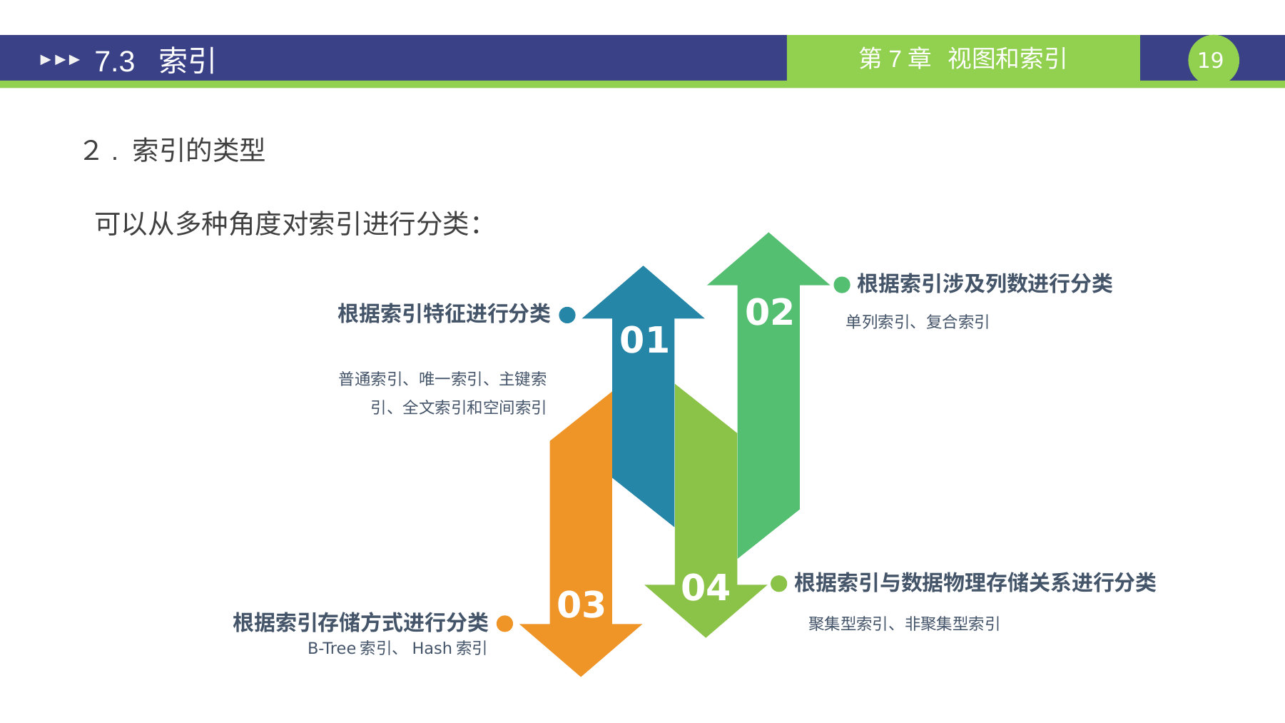 第 19 页课件