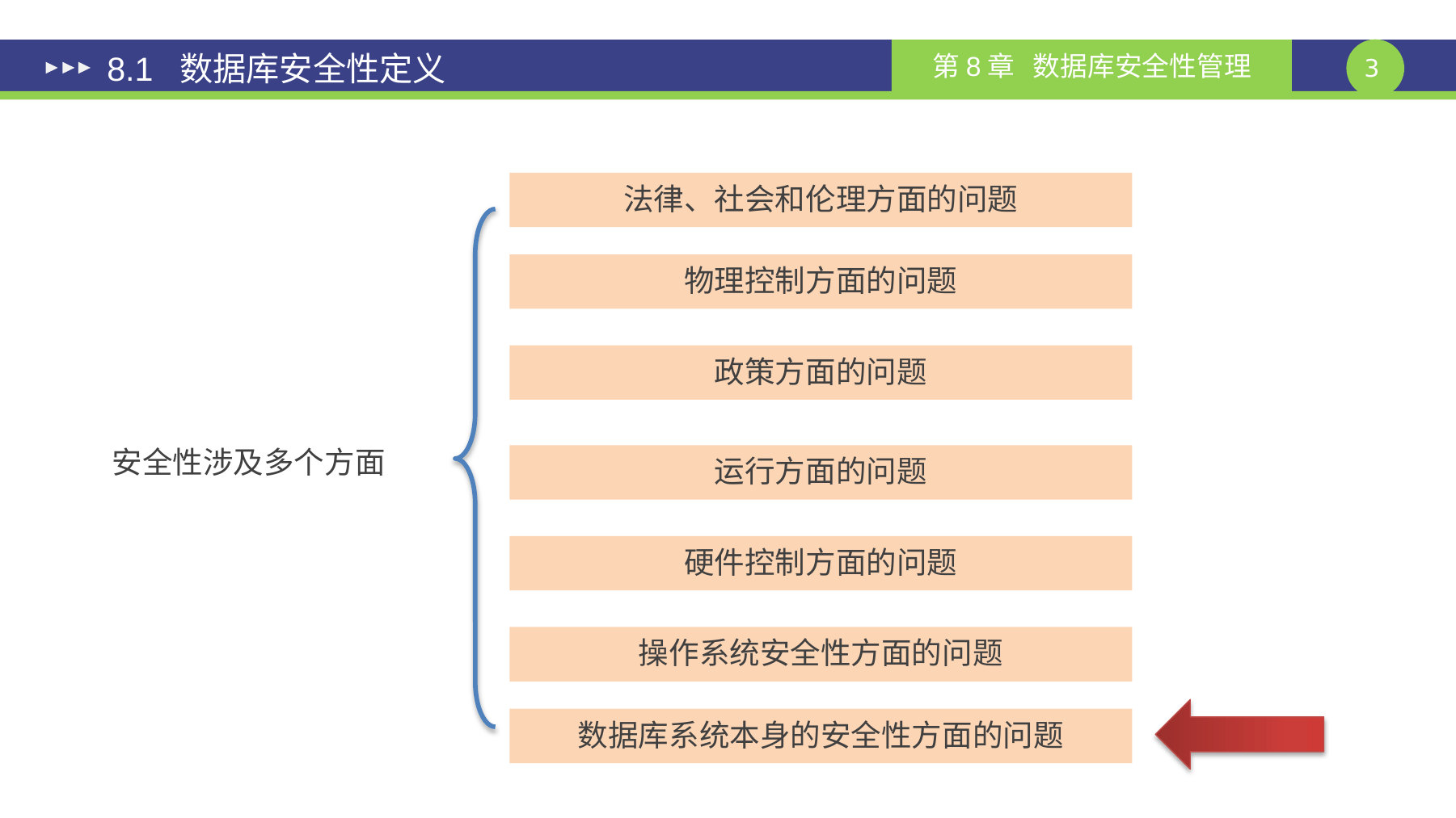 第 3 页课件