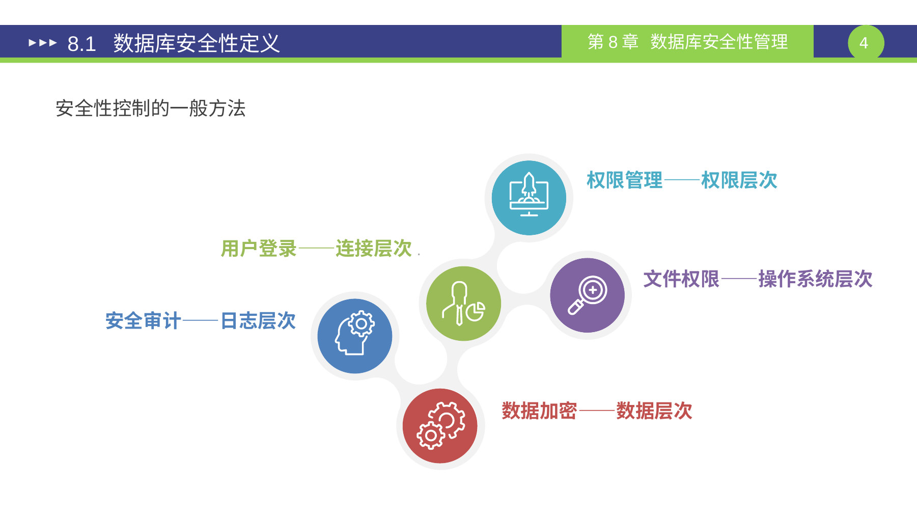 第 4 页课件