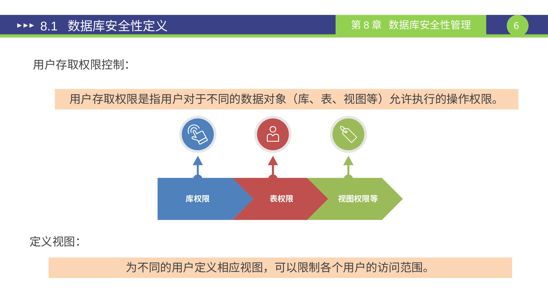 第 6 页课件