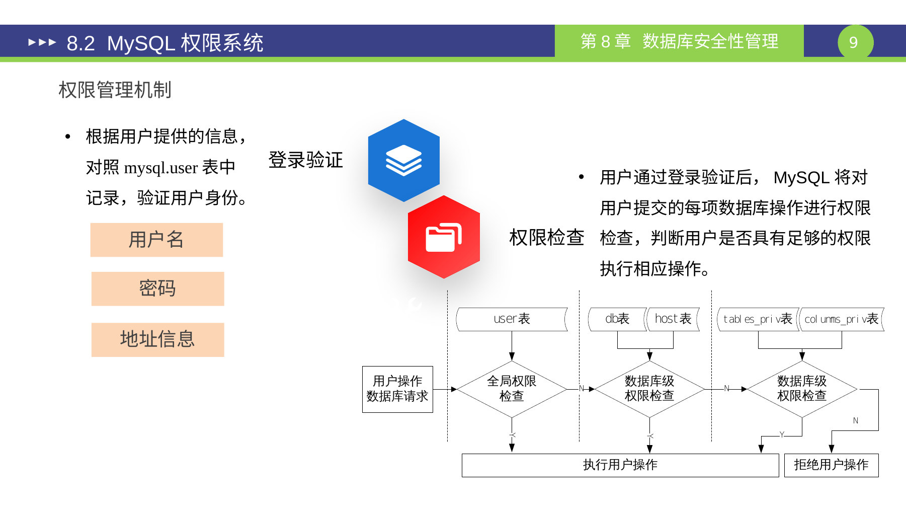 第 9 页课件