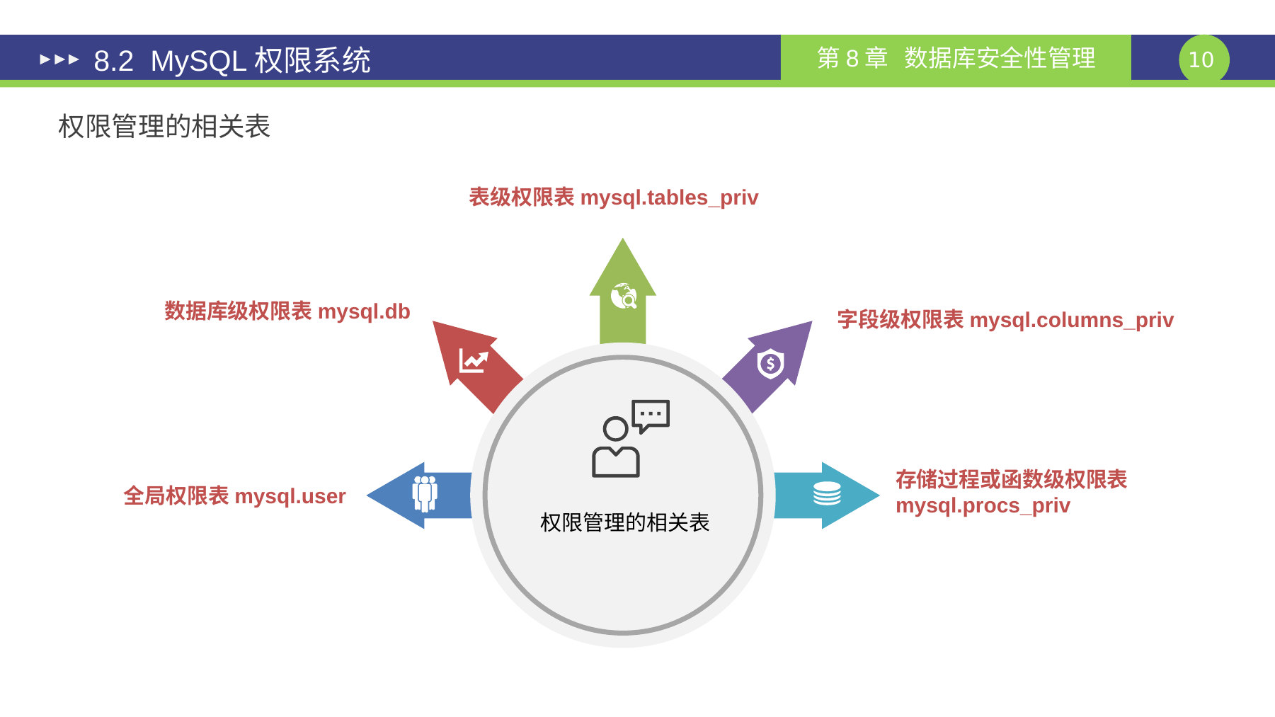 第 10 页课件