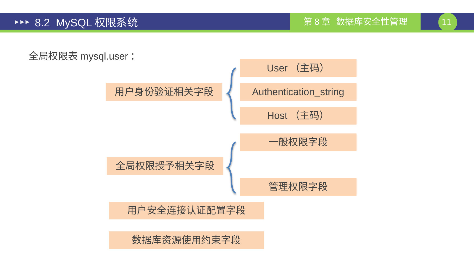 第 11 页课件