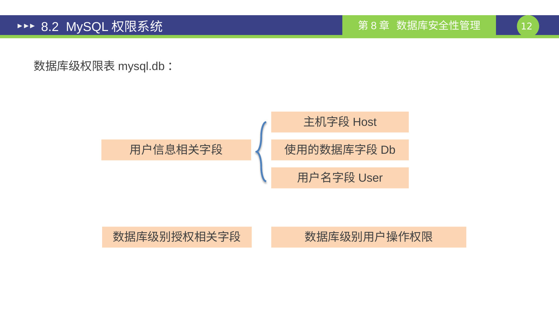 第 12 页课件