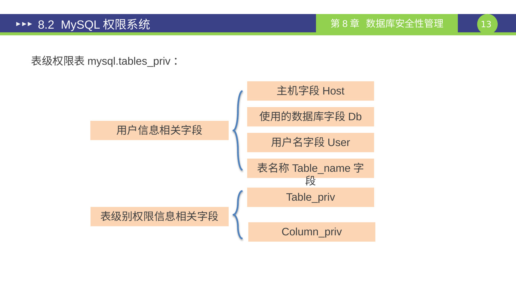 第 13 页课件