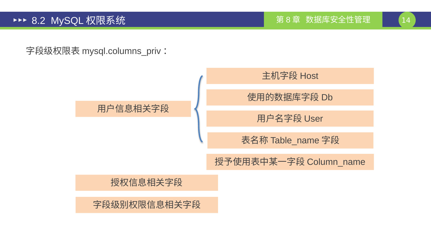 第 14 页课件