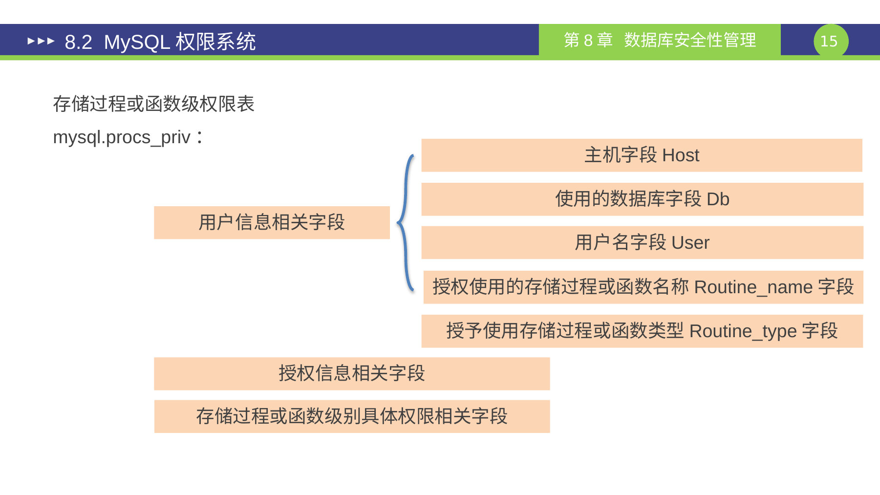 第 15 页课件
