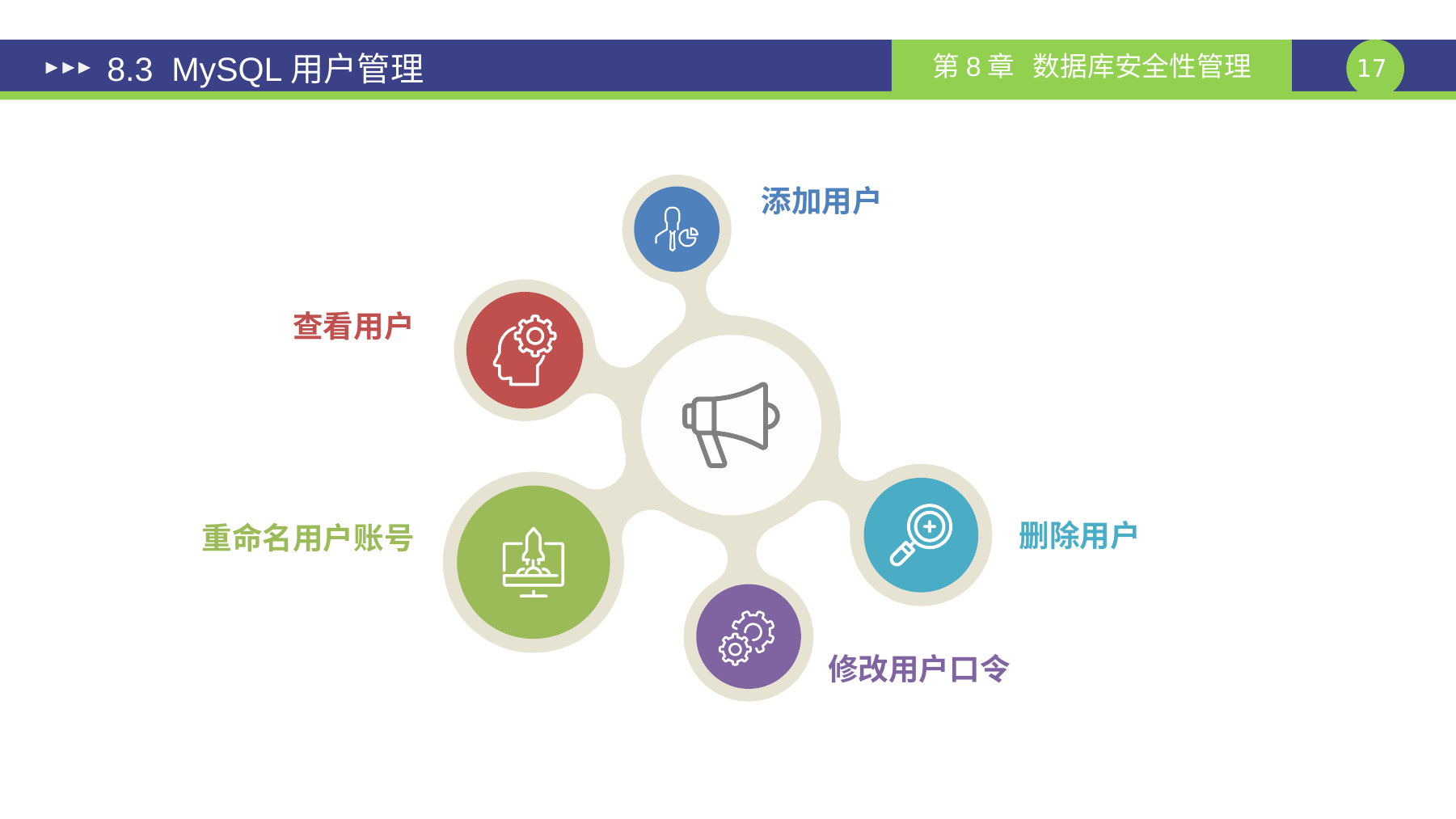 第 17 页课件