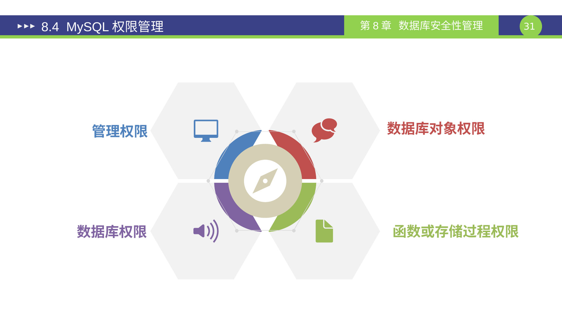 第 31 页课件
