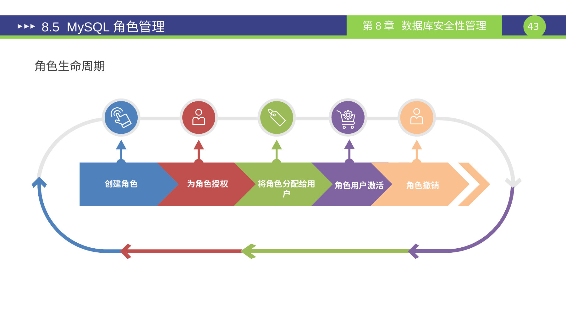 第 43 页课件