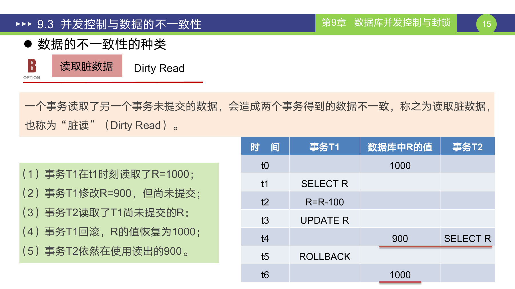 第 15 页课件