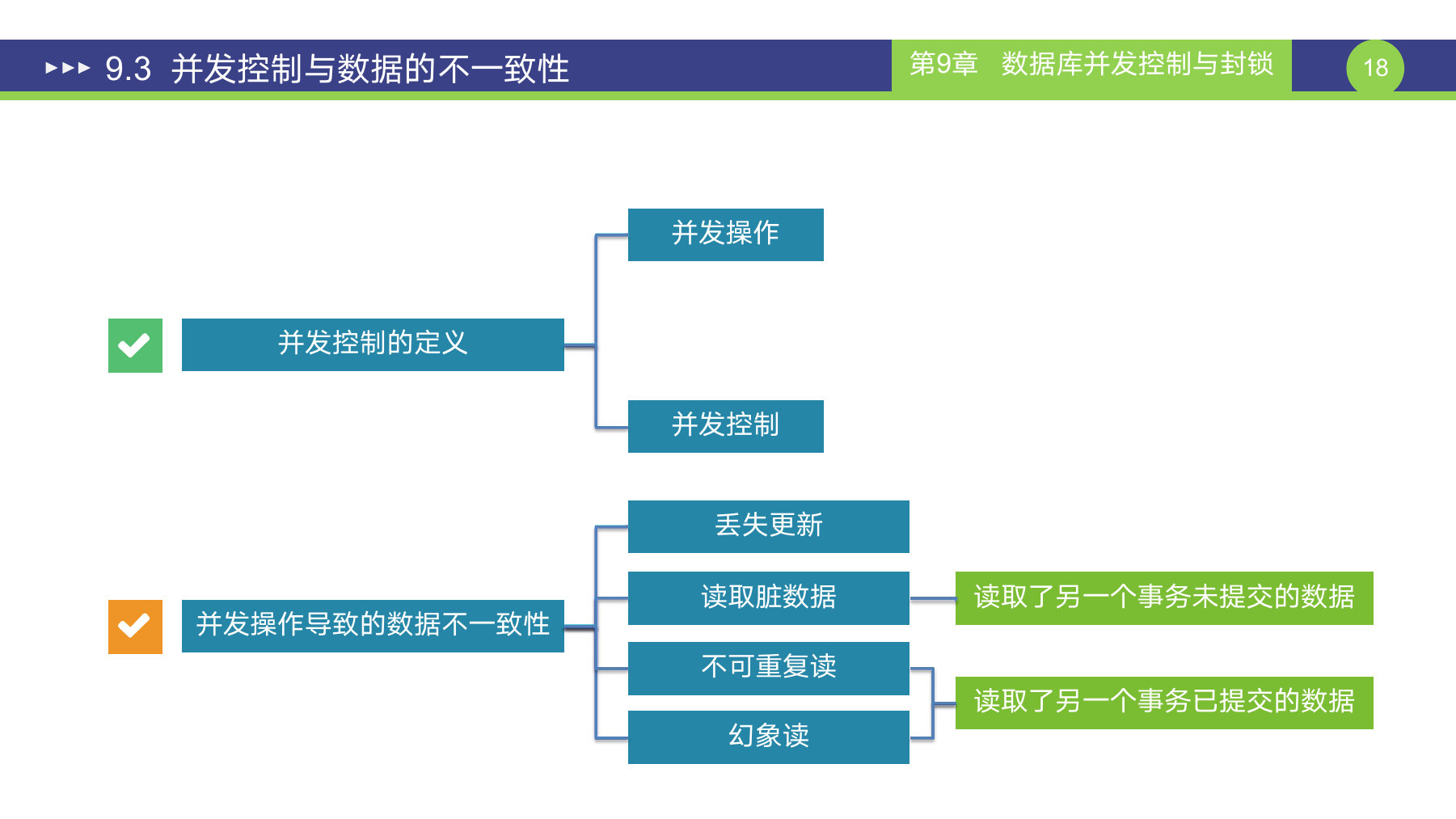 第 18 页课件