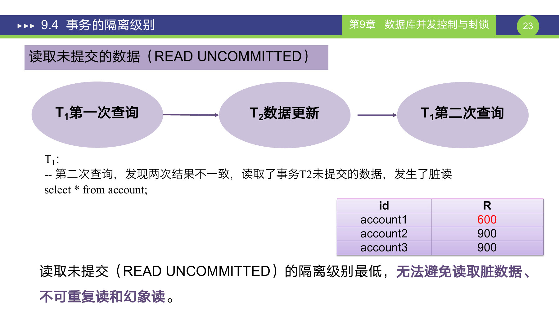 第 23 页课件