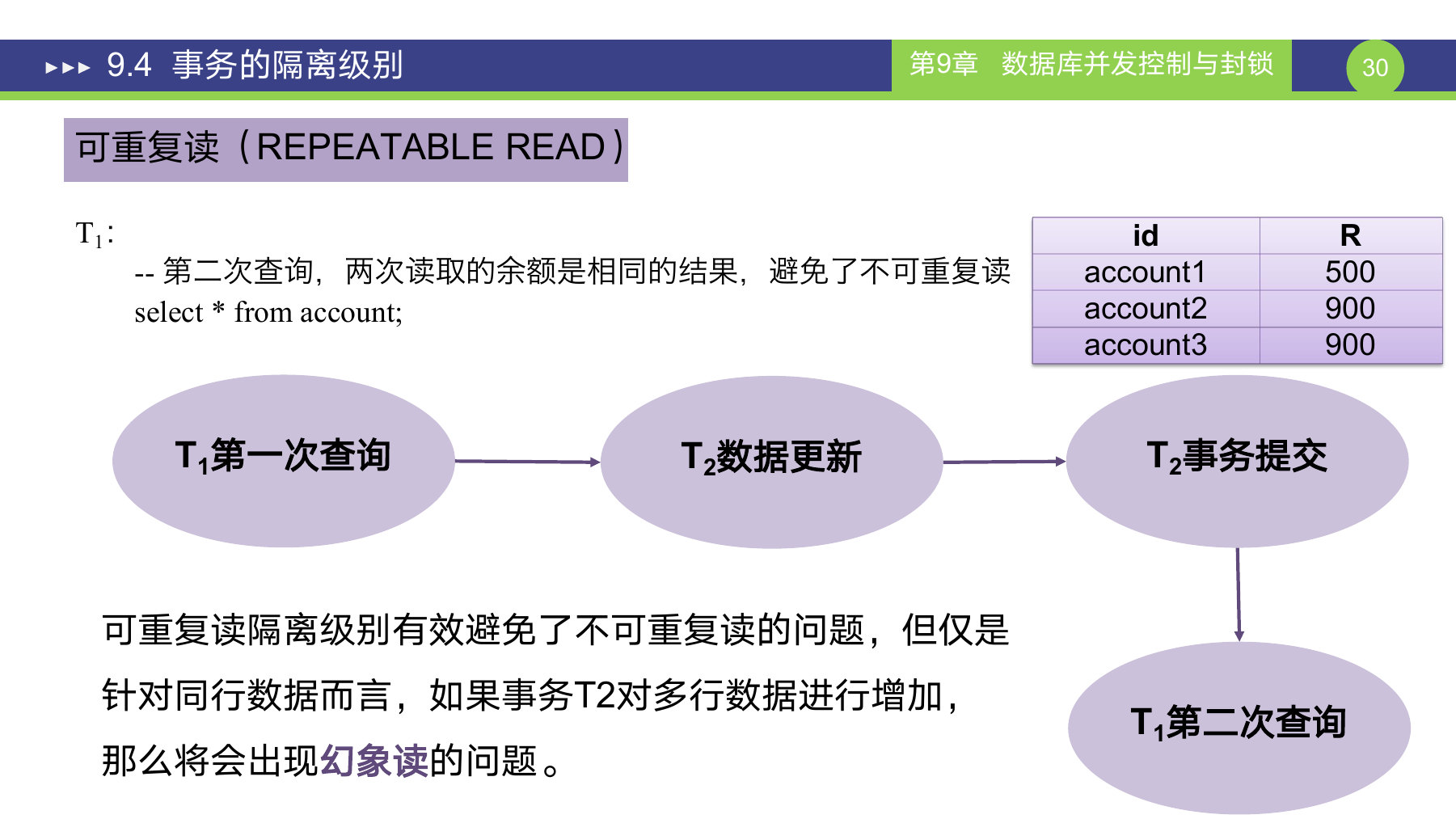 第 30 页课件