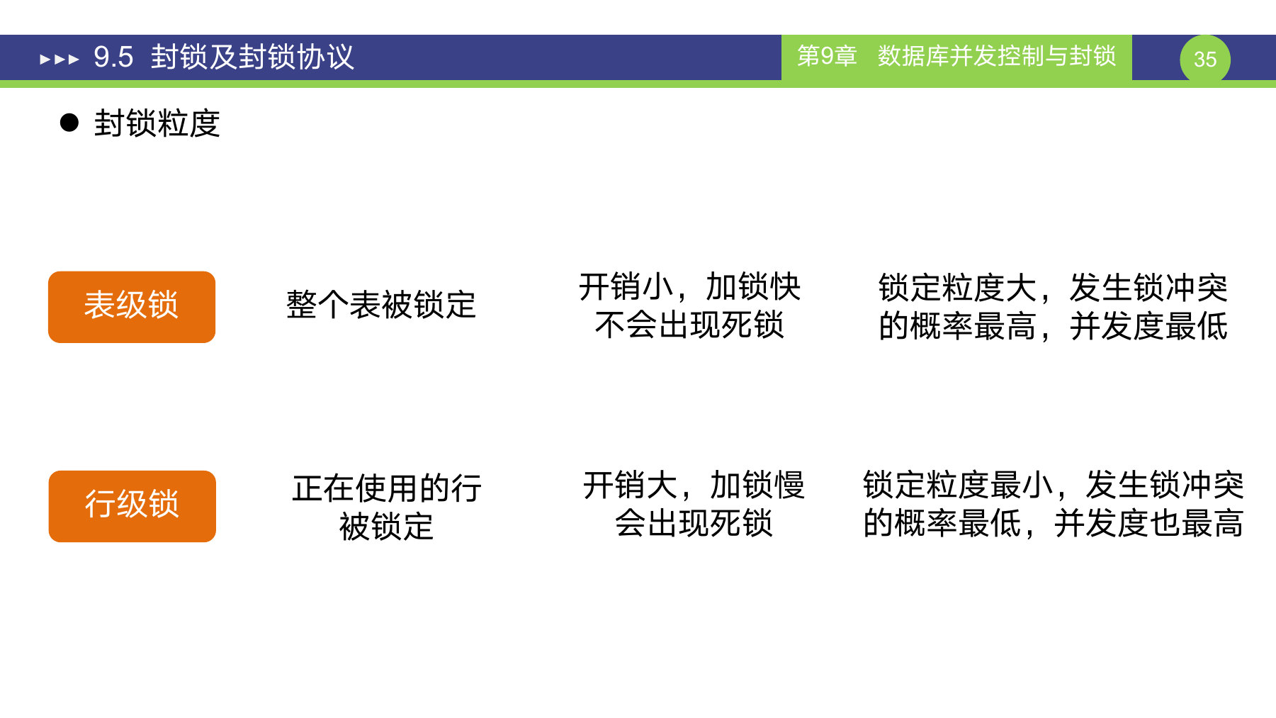 第 35 页课件