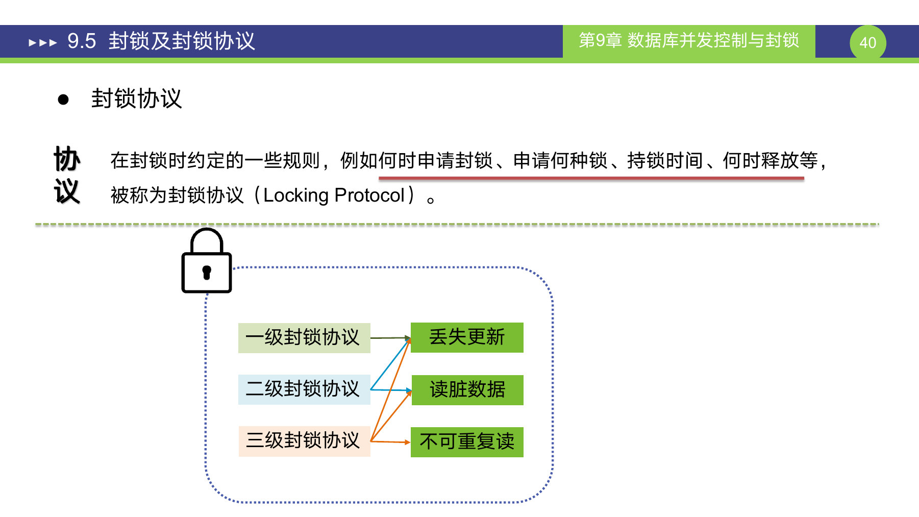第 40 页课件