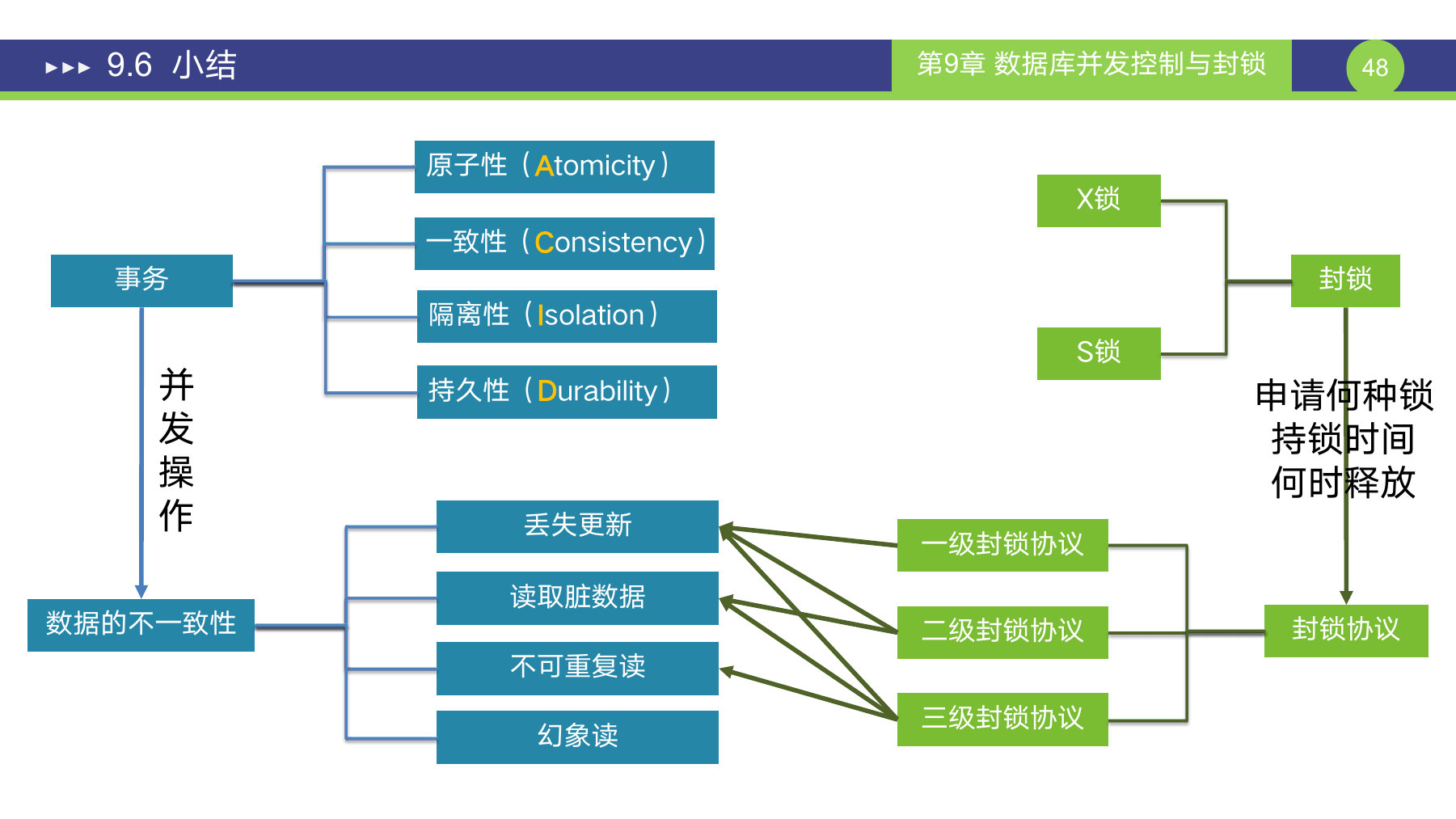 第 48 页课件