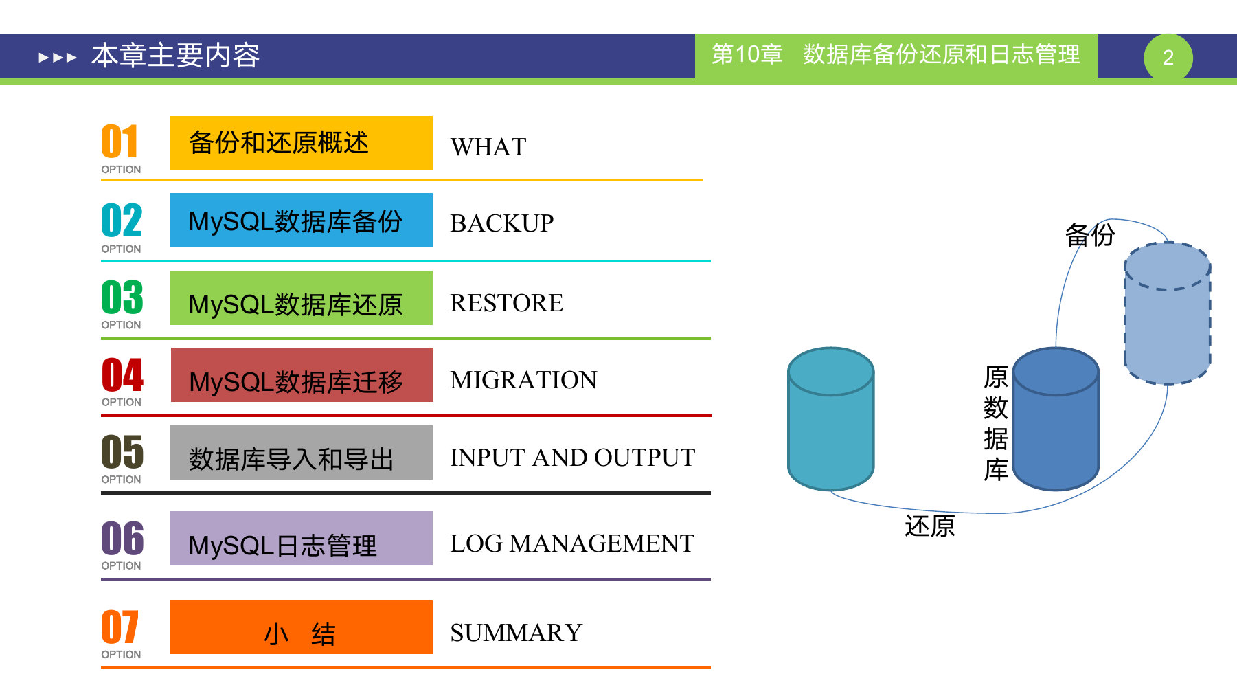 第 2 页课件