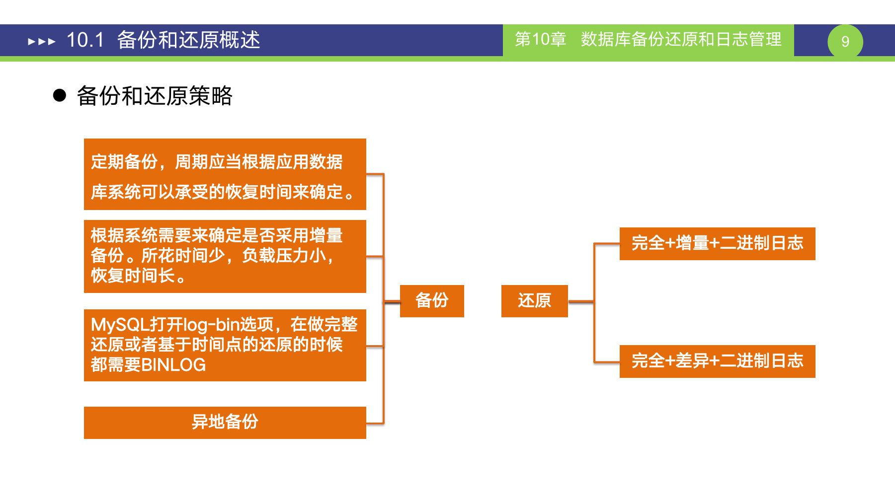 第 9 页课件