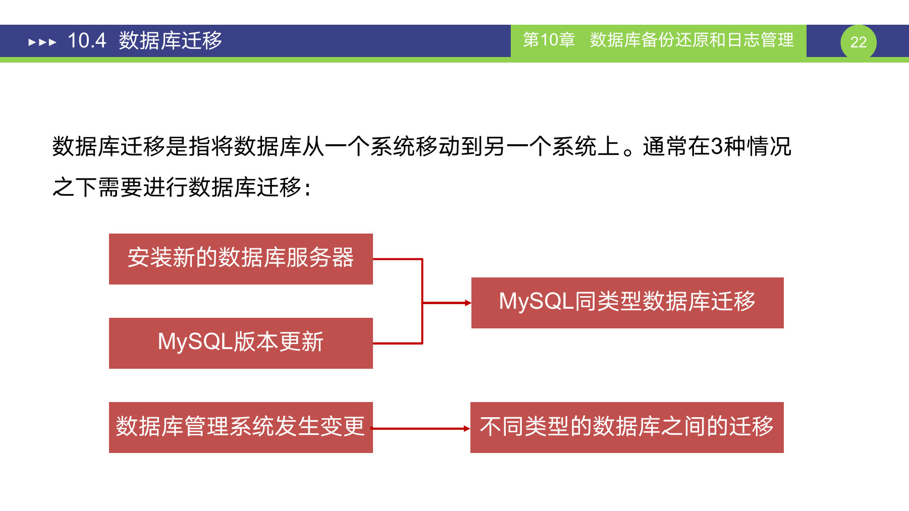 第 22 页课件