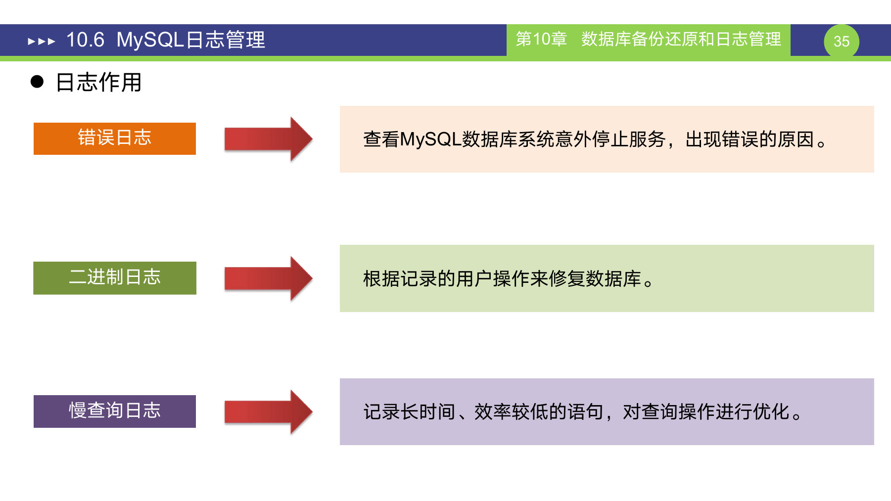 第 35 页课件