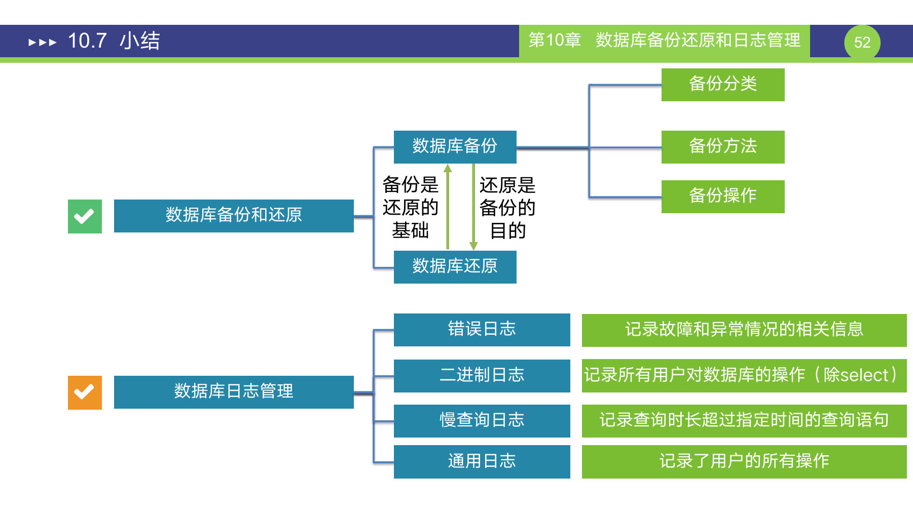 第 52 页课件