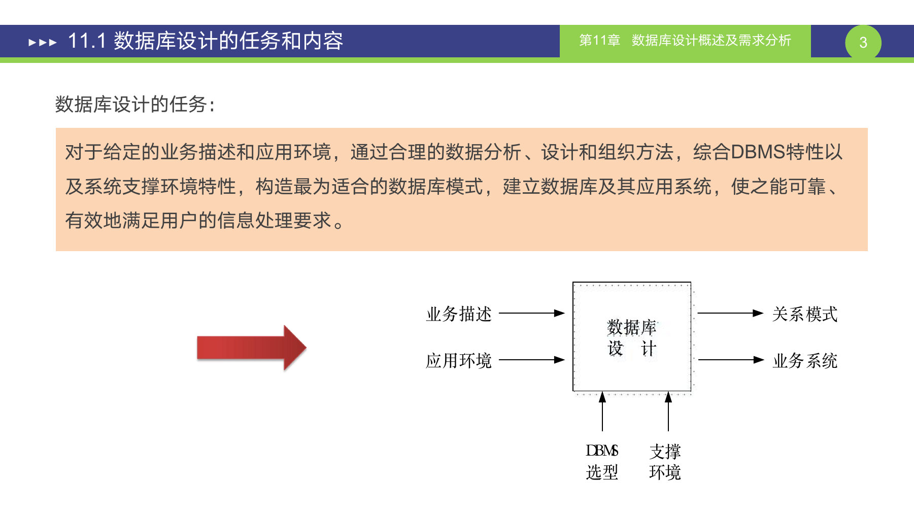 第 3 页课件